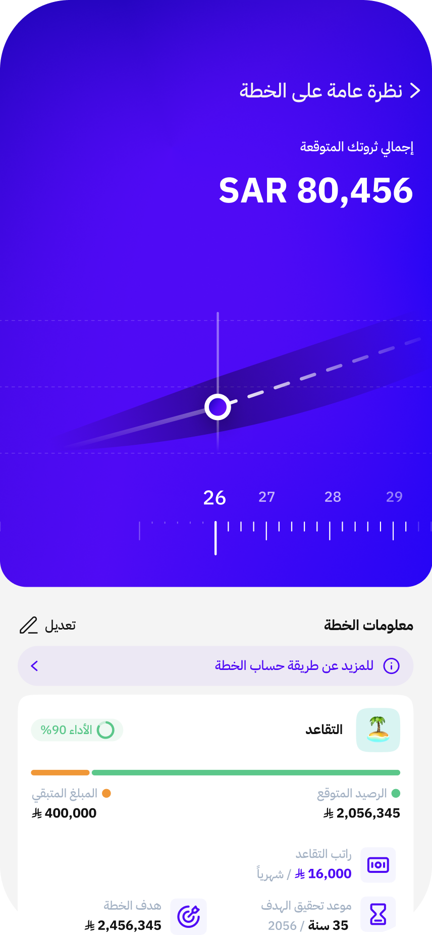 خطتك المالية جاهزة